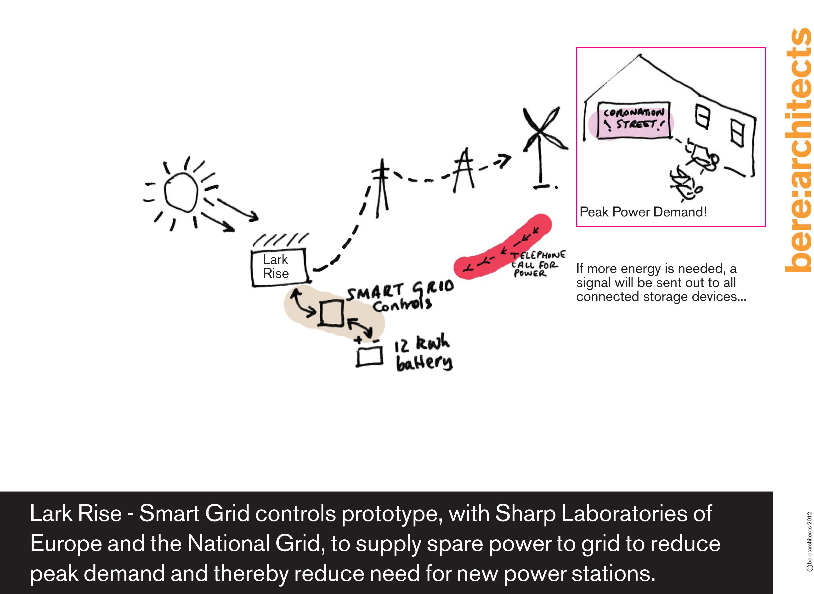 Lark Rise - energy concept 11.jpg